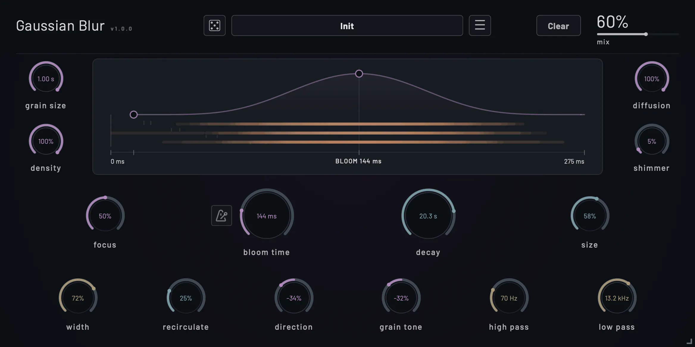 Gaussian Blur reverb plugin with a centered, bell-shaped bloom curve and a 20 second decay
