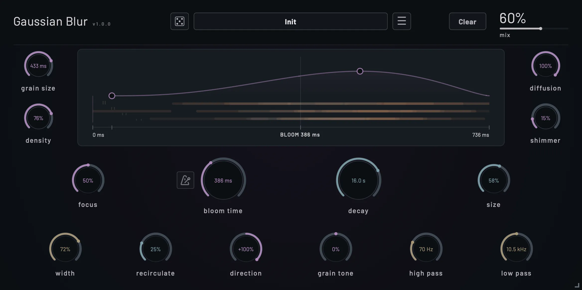 Gaussian Blur bloom reverb plugin interface, with the bloom curve peaking late to swell the reverb in after the note